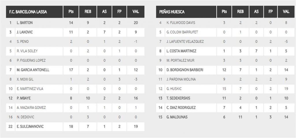 Estadistica_Barca_Peñas